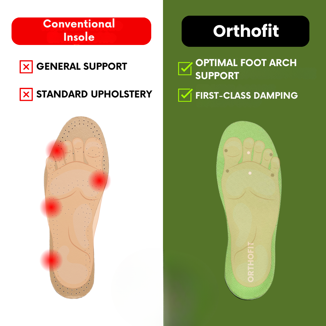 Orthofit - ergonomic pain-relieving insoles for all shoes (2 pieces for both feet)
